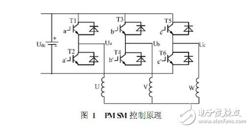 SPWM與SVPWM的原理、算法以及兩者的區(qū)別