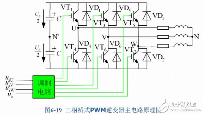 SPWM與SVPWM的原理、算法以及兩者的區(qū)別