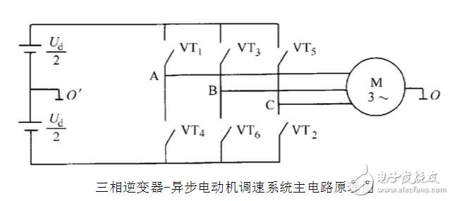 SPWM與SVPWM的原理、算法以及兩者的區(qū)別