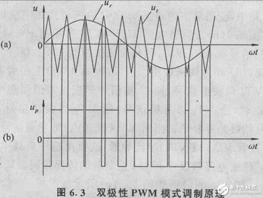 PWM（脈沖寬度調(diào)制）的工作原理、分類及其應(yīng)用