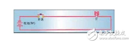 PWM（脈沖寬度調(diào)制）的工作原理、分類及其應(yīng)用