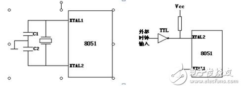 如何確認(rèn)晶振是否起振，示波器測試晶振的方法
