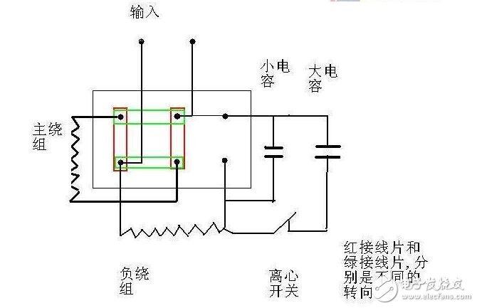 這是獨石電容最基本的功用，主要是通過它的充放電過程來產(chǎn)生和施放一個電能。這主要是以大容量的Ⅱ類獨石電容為主，在某些情況下甚至可以代替小型鋁電解電容和鉭電解電容。