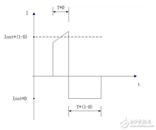 用示波器檢測(cè)OSCI（Oscillator input）管腳，容易導(dǎo)致振蕩器停振，原因是：部分的探頭阻抗小不可以直接測(cè)試，可以用串電容的方法來(lái)進(jìn)行測(cè)試。如常用的4MHz石英晶體諧振器，通常廠(chǎng)家建議的外接負(fù)載電容為10～30pF左右。若取中心值15pF，則C1，C2各取30pF可得到其串聯(lián)等效電容值15pF。