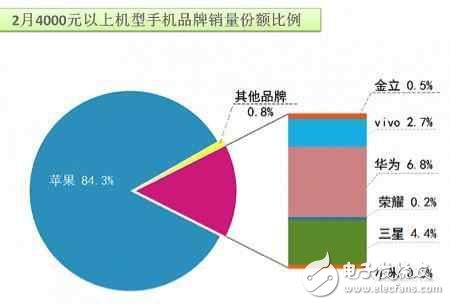 蘋果iPhone7和努比亞Z17都很出色，給你5000元你買誰(shuí)？