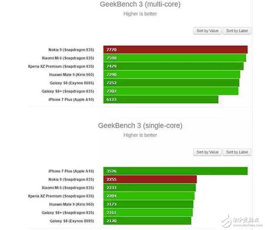 諾基亞9什么時候上市最新消息：諾基亞9跑分、配置曝光，極致性能！8GB運存用上兩年都不卡！