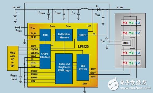 具備顏色管理功能的發(fā)光二極管驅動器