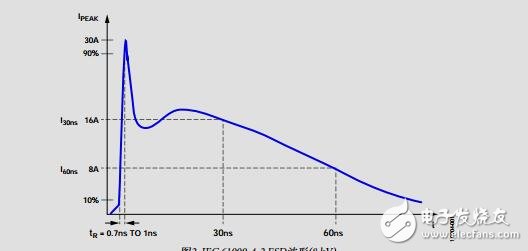 EMC兼容RS-485通信網(wǎng)絡(luò)