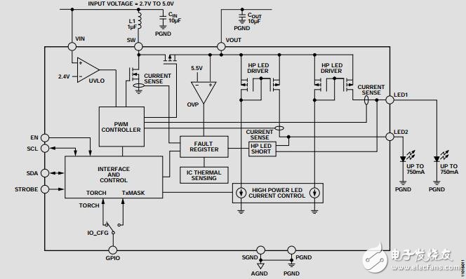 內置I2C兼容接口的雙通道750mALED閃光燈驅動器