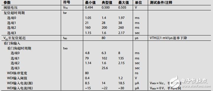 集成四通道降壓調(diào)節(jié)器、監(jiān)控電路和I2C接口的電源解決方案
