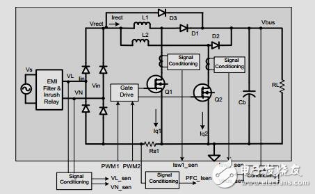 具有功率計(jì)量測試結(jié)果的兩相交錯(cuò)式PFC轉(zhuǎn)換器