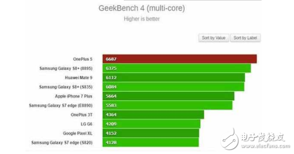 一加5什么時(shí)候上市?一加5所有消息匯總:驍龍835+雙攝+快充,售價(jià)僅3000,不將就的一加5你不愛?