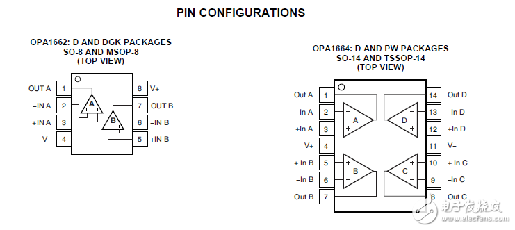低功率、低噪音和失真的雙極輸入音頻運(yùn)算放大器