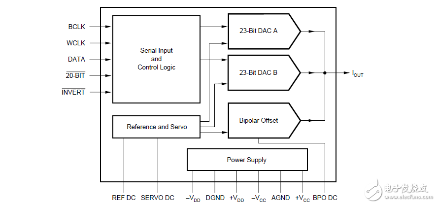 24位96khzBiCMOS標志大小數(shù)位類比轉換器