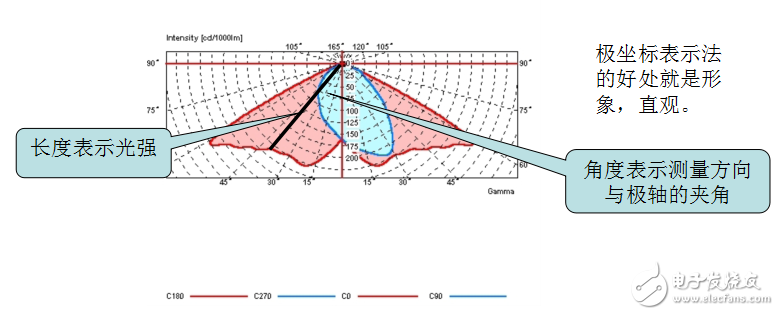 光度學(xué)基本知識與報(bào)告解讀