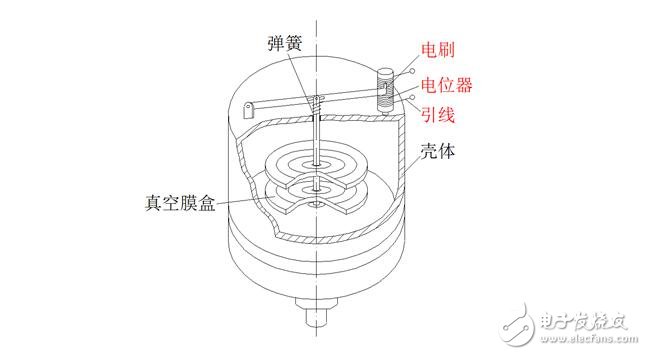 電位器式傳感器結(jié)構(gòu)圖解，電位器式電阻傳感器結(jié)構(gòu)原理圖解