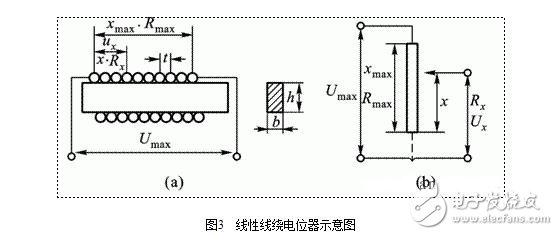 電位器式傳感器結(jié)構(gòu)圖解，電位器式電阻傳感器結(jié)構(gòu)原理圖解