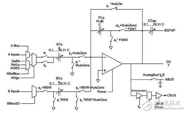 濾波器也可被看作另一個(gè)例子。如果用開關(guān)電容電路設(shè)計(jì)濾波器，我們只需同樣改變開關(guān)頻率就能調(diào)節(jié)其截止頻率。