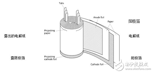 用好去耦電容。好的高頻去耦電容可以去除高到1GHZ的高頻成份。陶瓷片電容或多層陶瓷電容的高頻特性較好。設(shè)計(jì)印刷線路板時(shí)，每個(gè)集成電路的電源，地之間都要加一個(gè)去耦電容。去耦電容有兩個(gè)作用：一方面是本集成電路的蓄能電容，提供和吸收該集成電路開門關(guān)門瞬間的充放電能；另一方面旁路掉該器件的高頻噪聲。