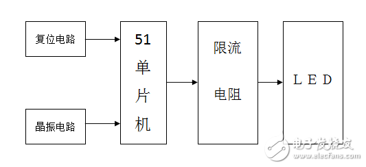 基于STC89C52RC單片機(jī)的心形流水燈（完整資料）