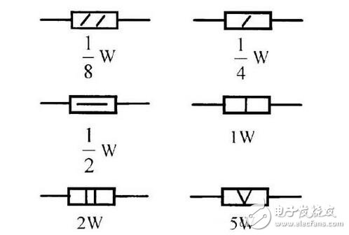 電阻器與電位器解析，電阻器與電位器的命名及其識別測量