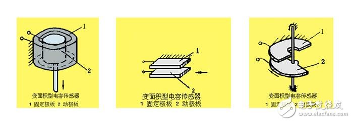 電容式傳感器的工作原理、結構類型及其應用與注意事項