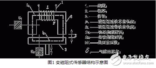 電感式傳感器解析，電感式傳感器的原理、分類、特點(diǎn)與應(yīng)用及其注意事項(xiàng)