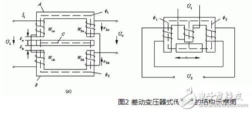 電感式傳感器解析，電感式傳感器的原理、分類、特點(diǎn)與應(yīng)用及其注意事項(xiàng)