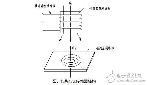 電感式傳感器解析，電感式傳感器的原理、分類、特點(diǎn)與應(yīng)用及其注意事項(xiàng)
