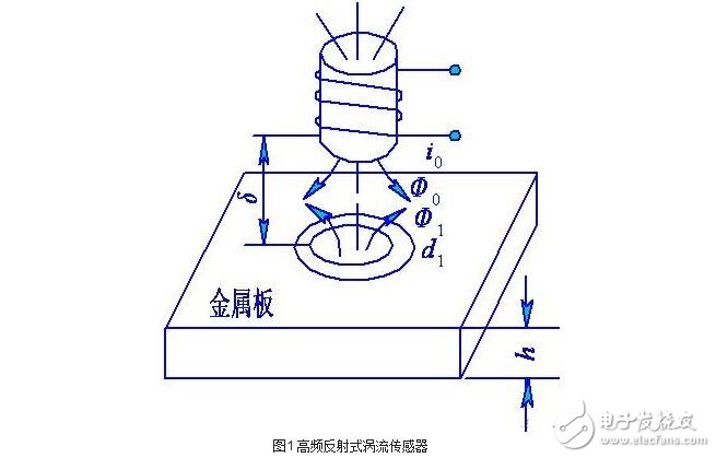 渦流式傳感器解析，渦流式傳感器的原理、特性、應(yīng)用及其等效電路
