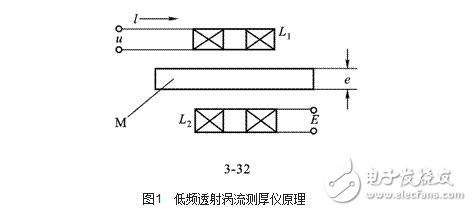渦流式傳感器解析，渦流式傳感器的原理、特性、應(yīng)用及其等效電路