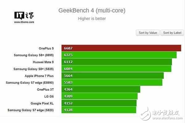 一加5什么時(shí)候上市？一加5最新消息：一加5流暢度完虐三星S8