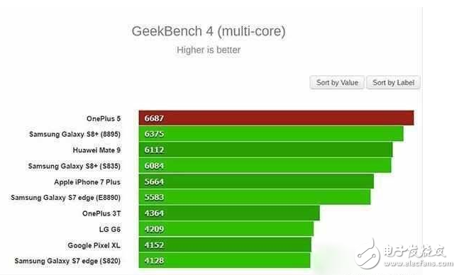 一加5什么時(shí)候上市？一加5最新消息：一加5發(fā)布會(huì)2大亮點(diǎn)提前看，配置性能拍照提升價(jià)格3000+？