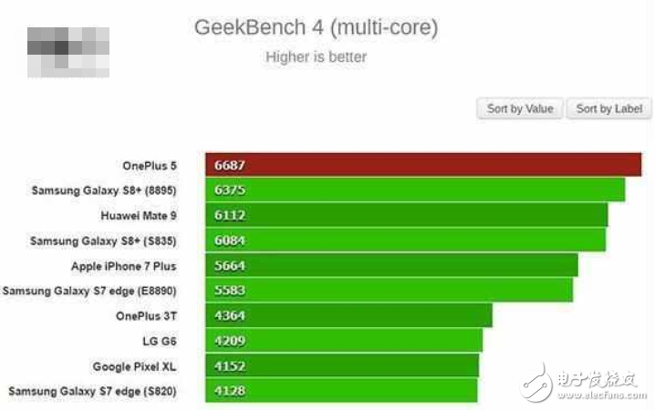 一加5什么時(shí)候上市？一加5最新消息：一加5最新消息爆出：流暢度大大提升，完虐三星S8