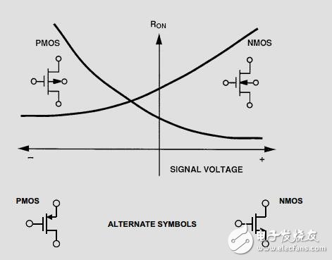 模擬開關(guān)和多路復(fù)用器基本知識(shí)