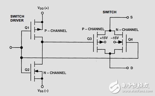 模擬開關(guān)和多路復(fù)用器基本知識(shí)