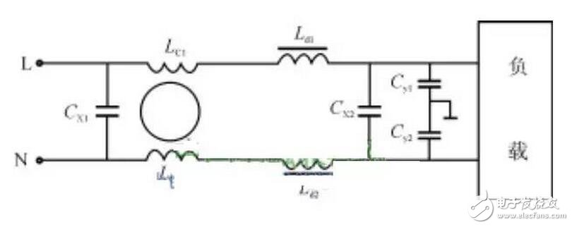 事實(shí)上，將這個(gè)濾波電路一端接干擾源，另一端接被干擾設(shè)備，則La和C1，Lb和C2就構(gòu)成兩組低通濾波器，可以使線路上的共模EMI信號被控制在很低的電平上。該電路既可以抑制外部的EMI信號傳入，又可以衰減線路自身工作時(shí)產(chǎn)生的EMI信號，能有效地降低EMI干擾強(qiáng)度。