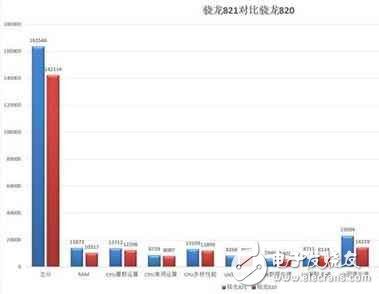 高通驍龍836首曝,跑分將突破20萬分,這才是下半年旗艦芯片！