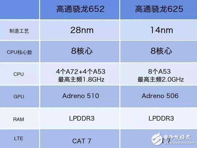 小米MAX2為何用驍龍625？雷軍道出了原因：非常流暢！