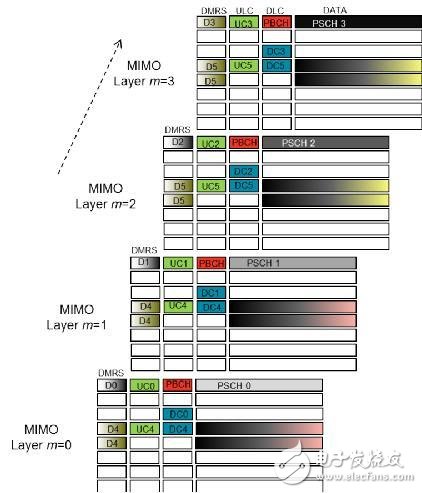 4G LTE技術(shù)很成功，對5G設(shè)計有何意義？