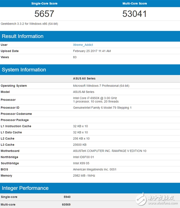 能買(mǎi)得到的i9-7900X怎么樣？性能比i7-6950X強(qiáng)勁30%！
