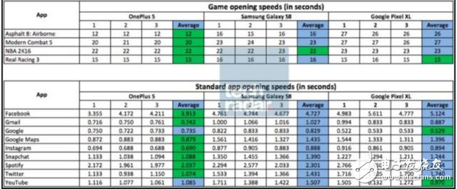 一加5什么時(shí)候上市？一加5最新消息：一加5發(fā)布會倒計(jì)時(shí)，一加5的2大看點(diǎn)分析