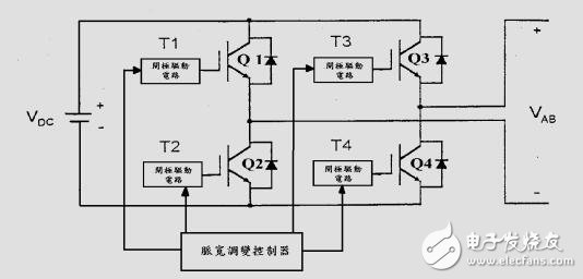 UPS不間斷供電電源系統(tǒng)設(shè)計