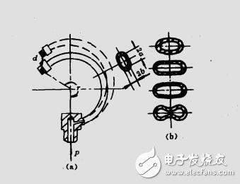 傳感器原理設(shè)計(jì)與應(yīng)用