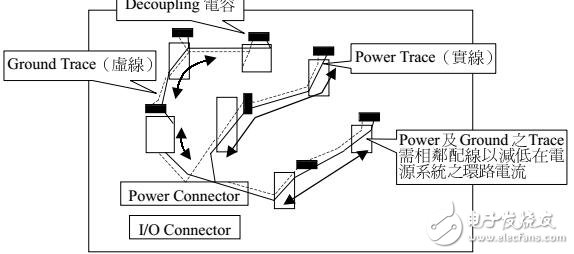 EMC之PCB板設(shè)計經(jīng)典教程
