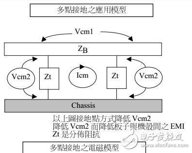 EMC之PCB板設(shè)計經(jīng)典教程