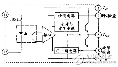 IGBT驅(qū)動電路的應(yīng)用設(shè)計詳解