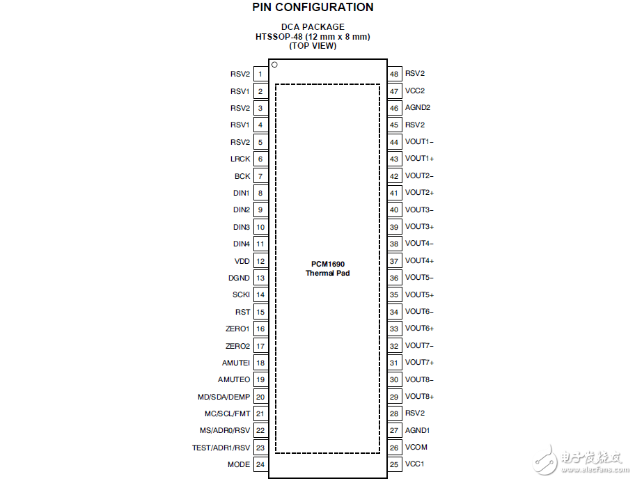 24位192-kHz8通道音頻數(shù)模轉換器