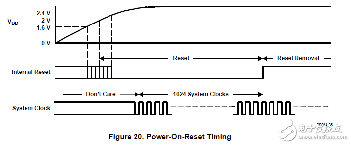 24位192kHz采樣8通道加強多層次∑-∑數(shù)字模擬轉(zhuǎn)換器