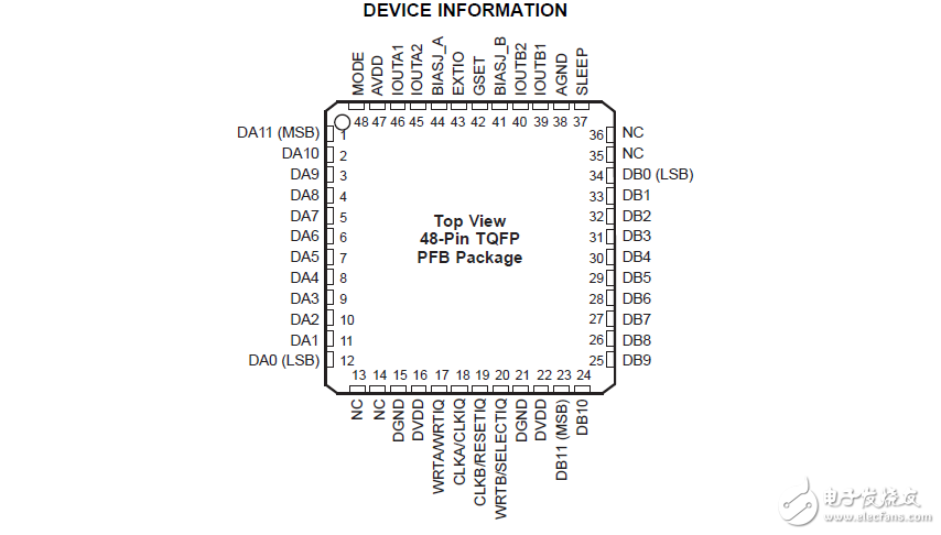 雙12位200-msps數(shù)位類比轉換器